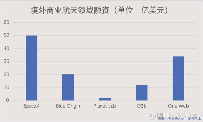 嫦娥五号成功作业,中国商业航天还有多远?