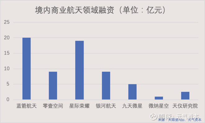 嫦娥五号成功作业,中国商业航天还有多远?