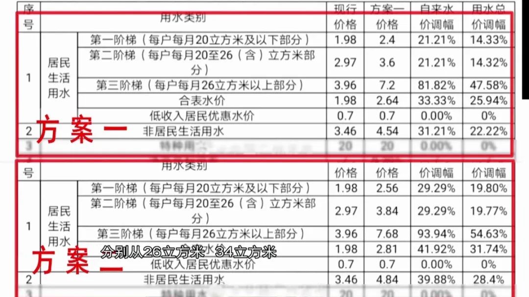 水费加人口_人口普查(3)