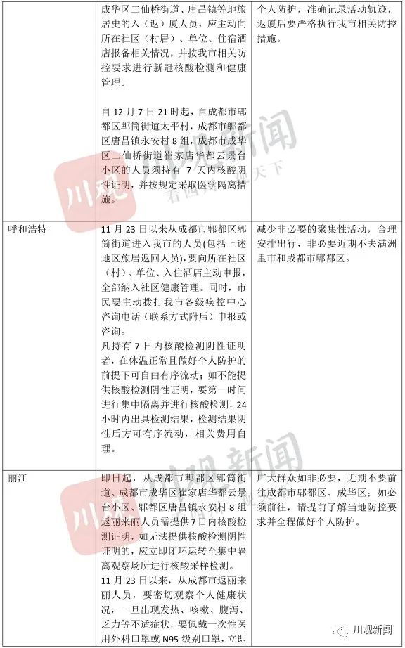 北京去龙口需要核酸证明吗（山东龙口有确诊病例吗）