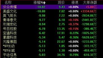 閃崩跌停，市值蒸發(fā)150億，這只大白馬怎么了？