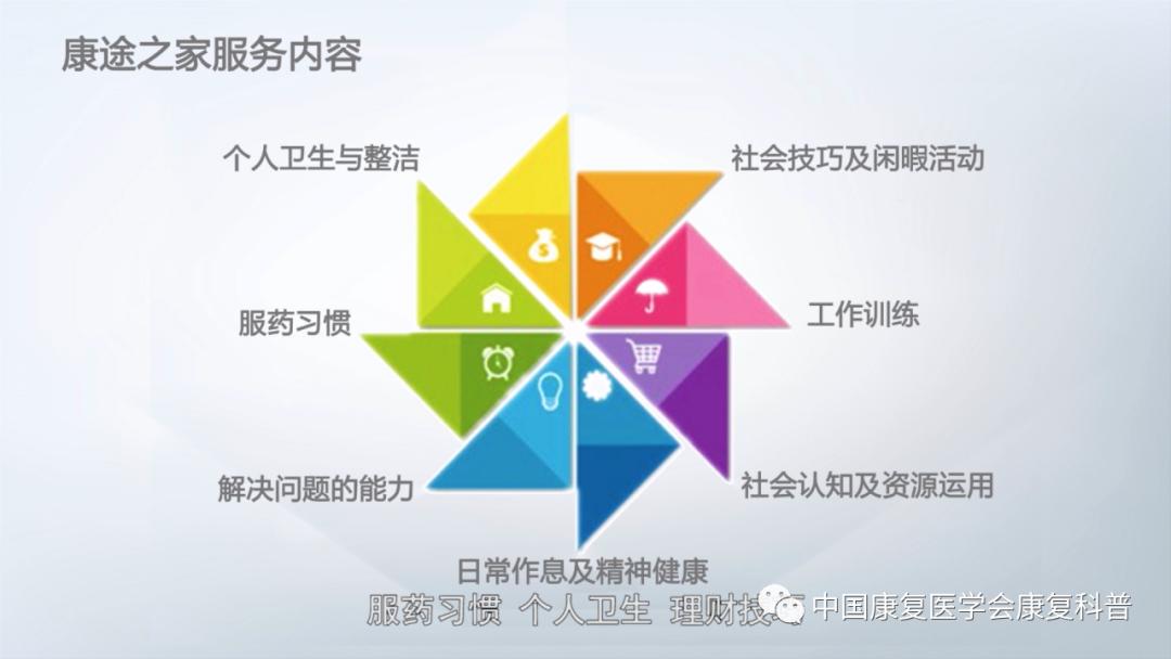 精神障碍的社区康复