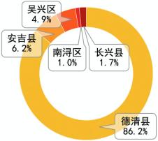 连云港各区县流出人口_连云港人口变化图(2)