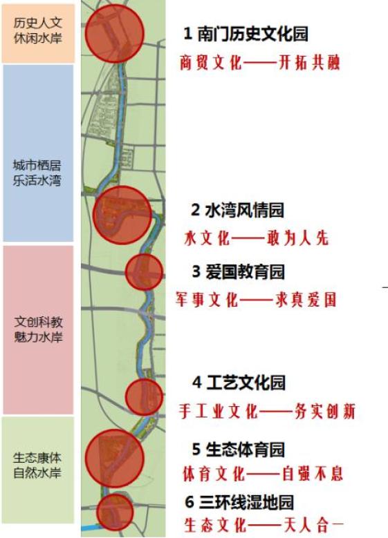 巡司河景观规划图.