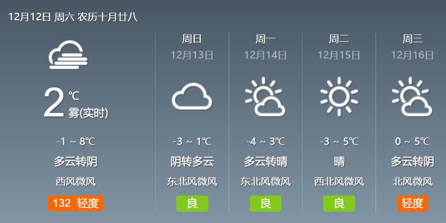 你好西安丨新闻早金宝搏188体育餐速递 2020年12月12日