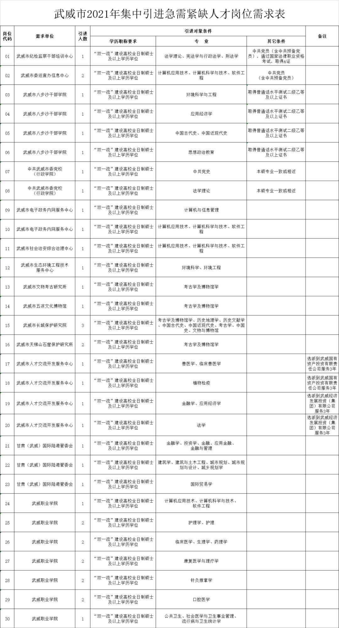 武威市历年人口出生_武威市副市长姜保红(3)