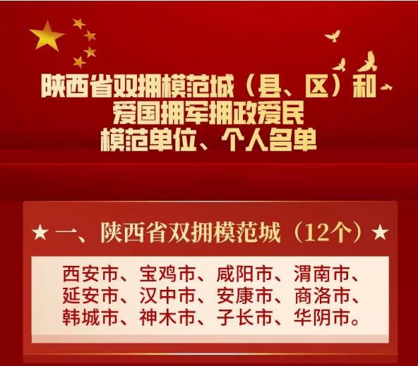 基层动态我市荣获2020年陕西省双拥模范城荣誉称号四个单位四名同志