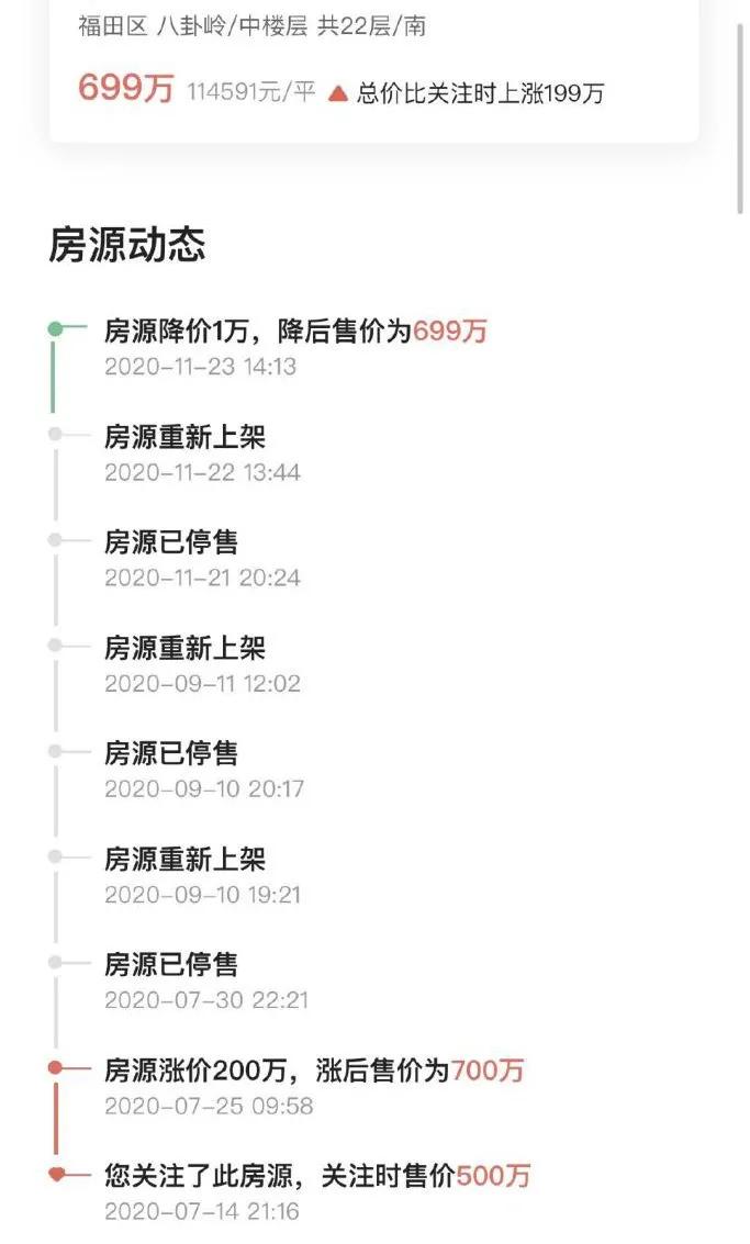 中国楼市“天花板”又被打破：深圳二手房均价，破8万了_澎湃号·政务_澎湃新闻-The Paper