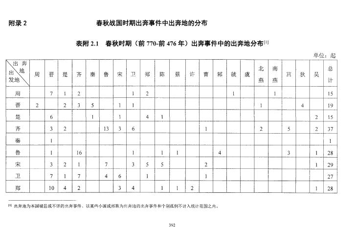 先秦人口统计_先秦服饰图片(3)