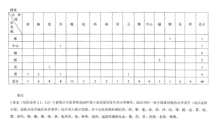 秦国人口数_秦国地图(2)