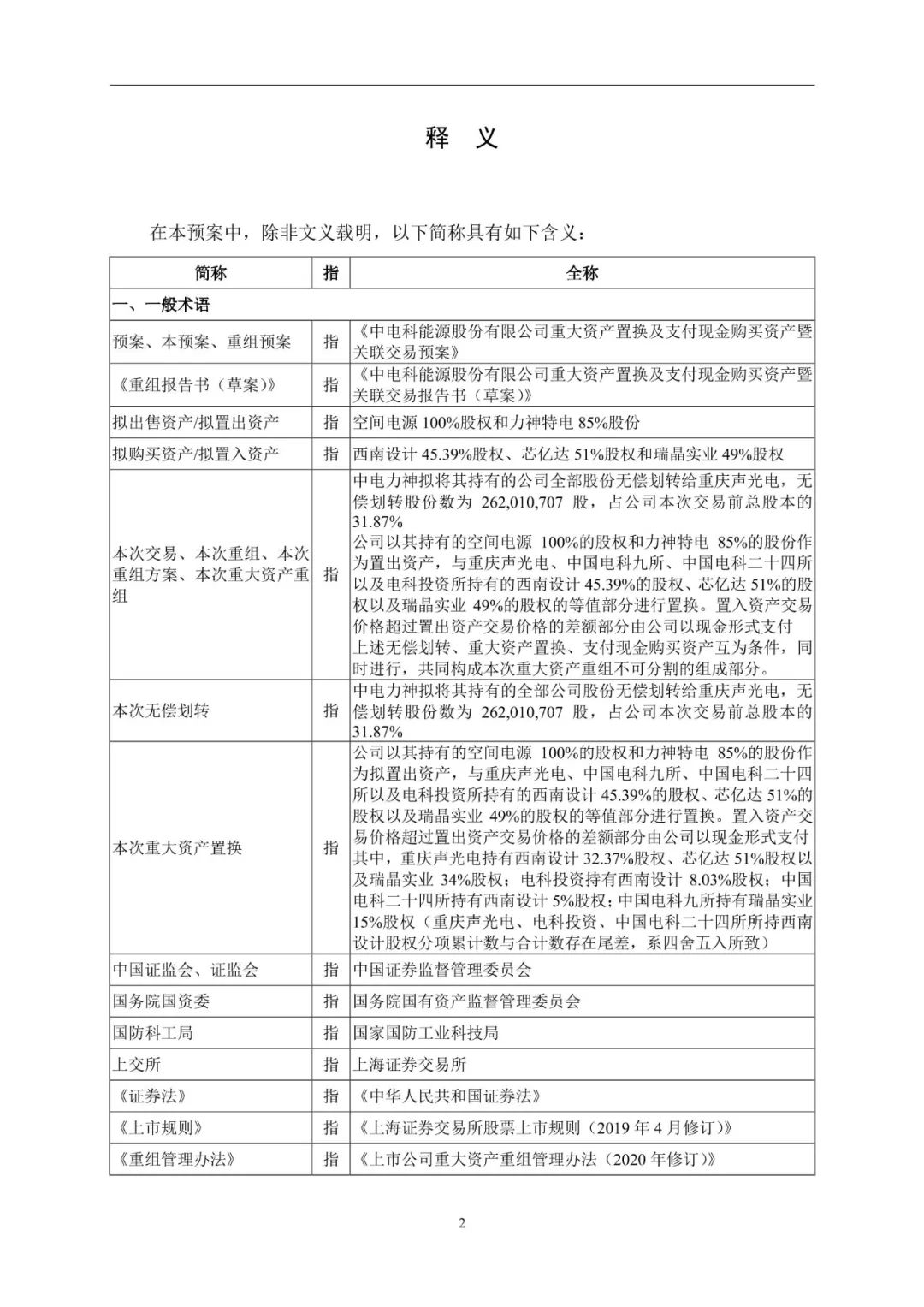 证券交易市场信息披露文件