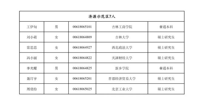 濮阳县有多少人口2020年_2020濮阳县限行区域图