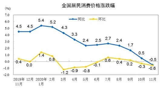 居民消费价格指数对gdp的影响_居民消费价格