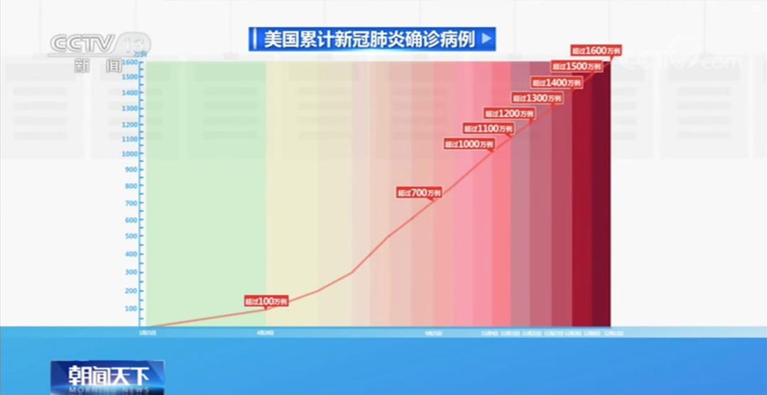 美国确诊人口_美国人口