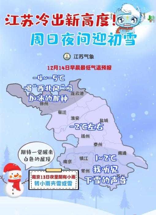 海門今天還下雪嗎? 最新天氣預報來了!