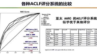 谢青教授：如何应用国际标准优化中国ACLF患者的管理