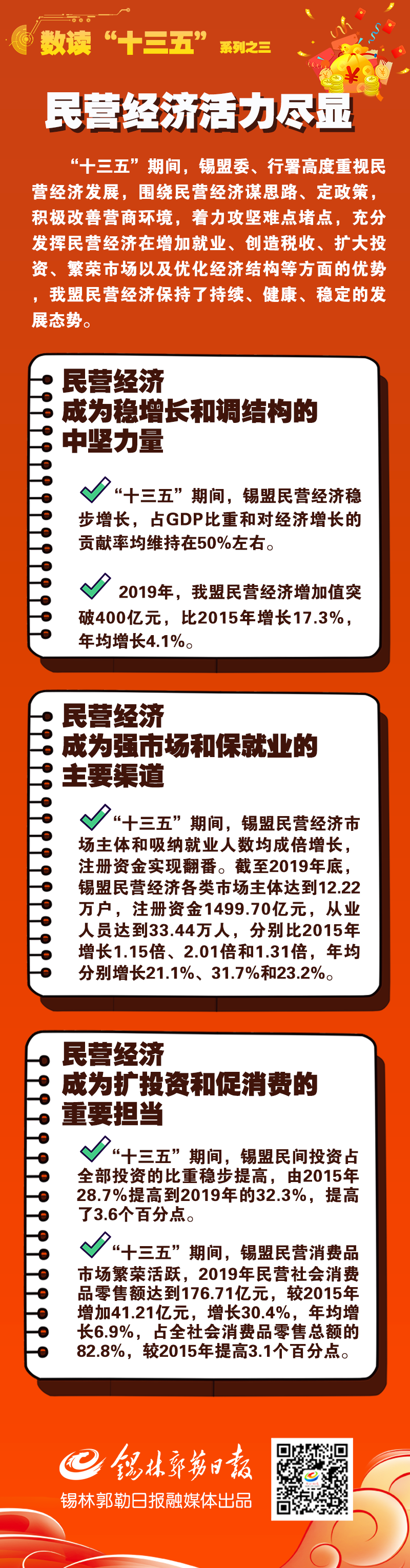 数读 十三五 看看锡盟的民营经济有多强