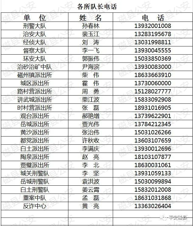 河北1县公安局长,各所队长手机号全公布