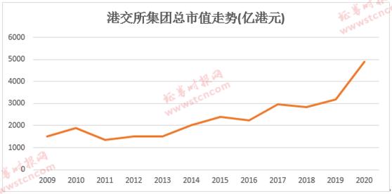 美国上市公司总市值大概是多少 567.jpg