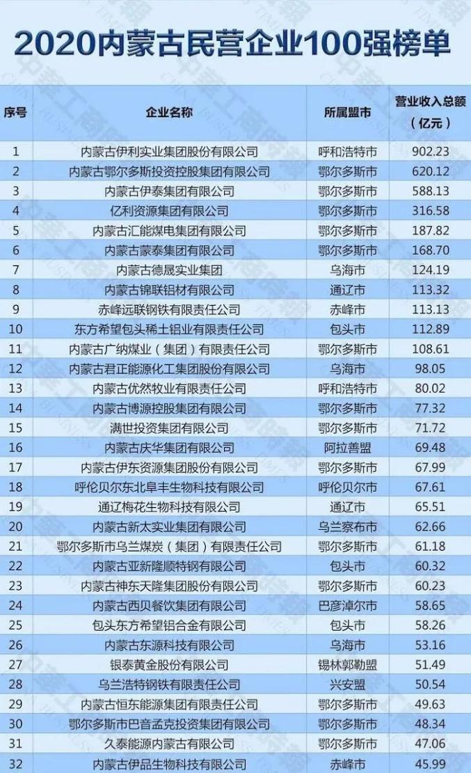 私营企业排名_河南捐款企业名单排名