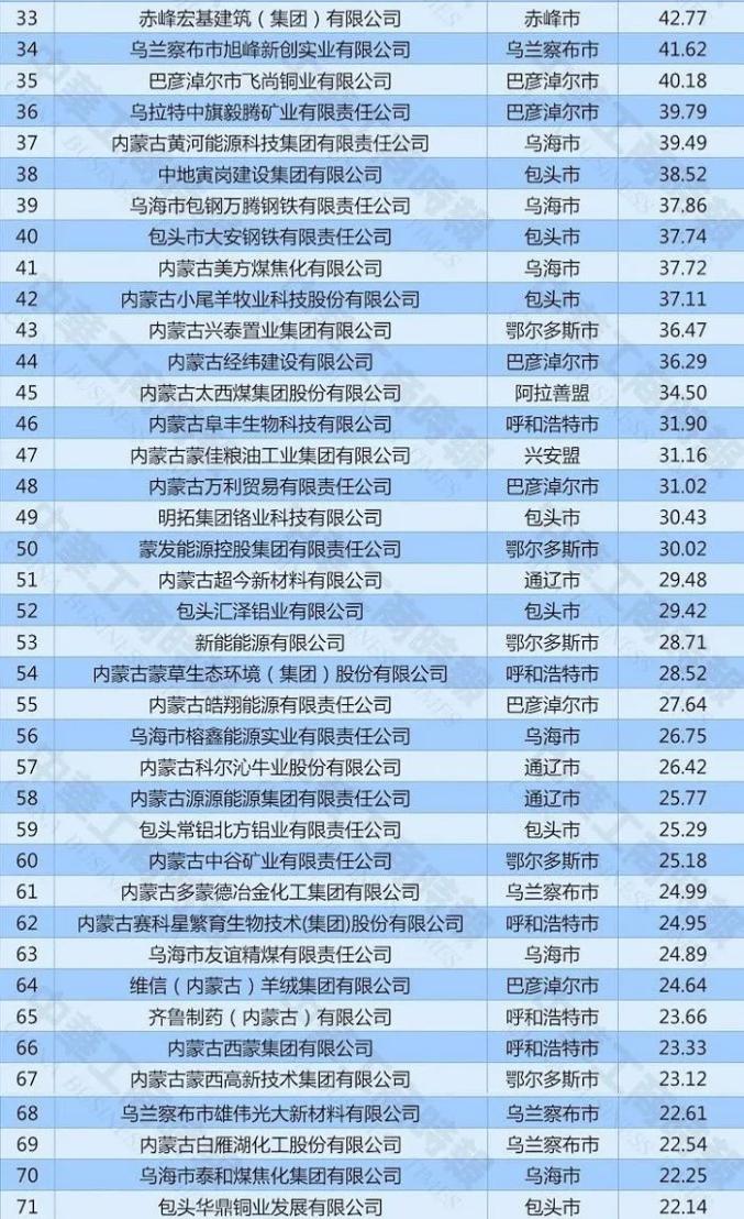 私营企业排名_河南捐款企业名单排名