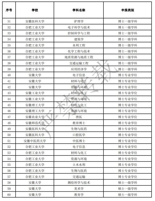 硕士学位授权单位是什么意思 886.jpg