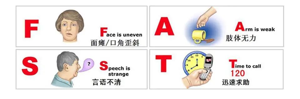 脑梗塞自我评估的fast原则"第三步:绿色通道,黄金4.5小时!