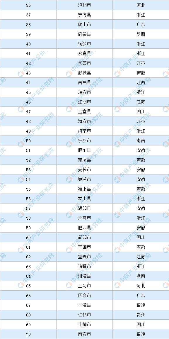2020县域gdp排名_近十年中国gdp数据图(2)