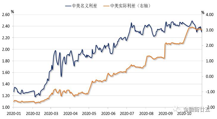 人民币升值2020中国g_2020人民币升值图