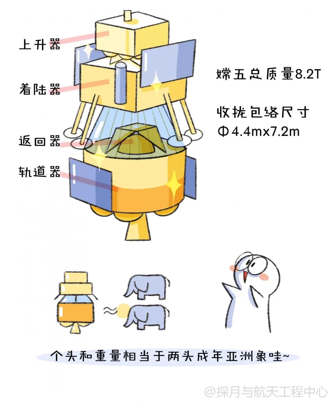 嫦娥五号构造图图片