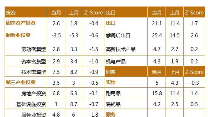 11月经济成绩单释放暖意，宏观政策宜稳不宜紧