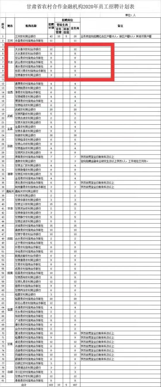 天水人口经济数据最新_天水师范学院