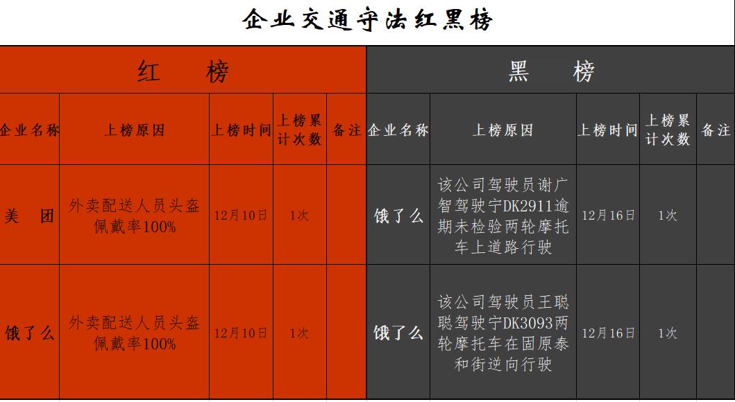 固原交警近期對各快遞,外賣企業的交通違法情況實行