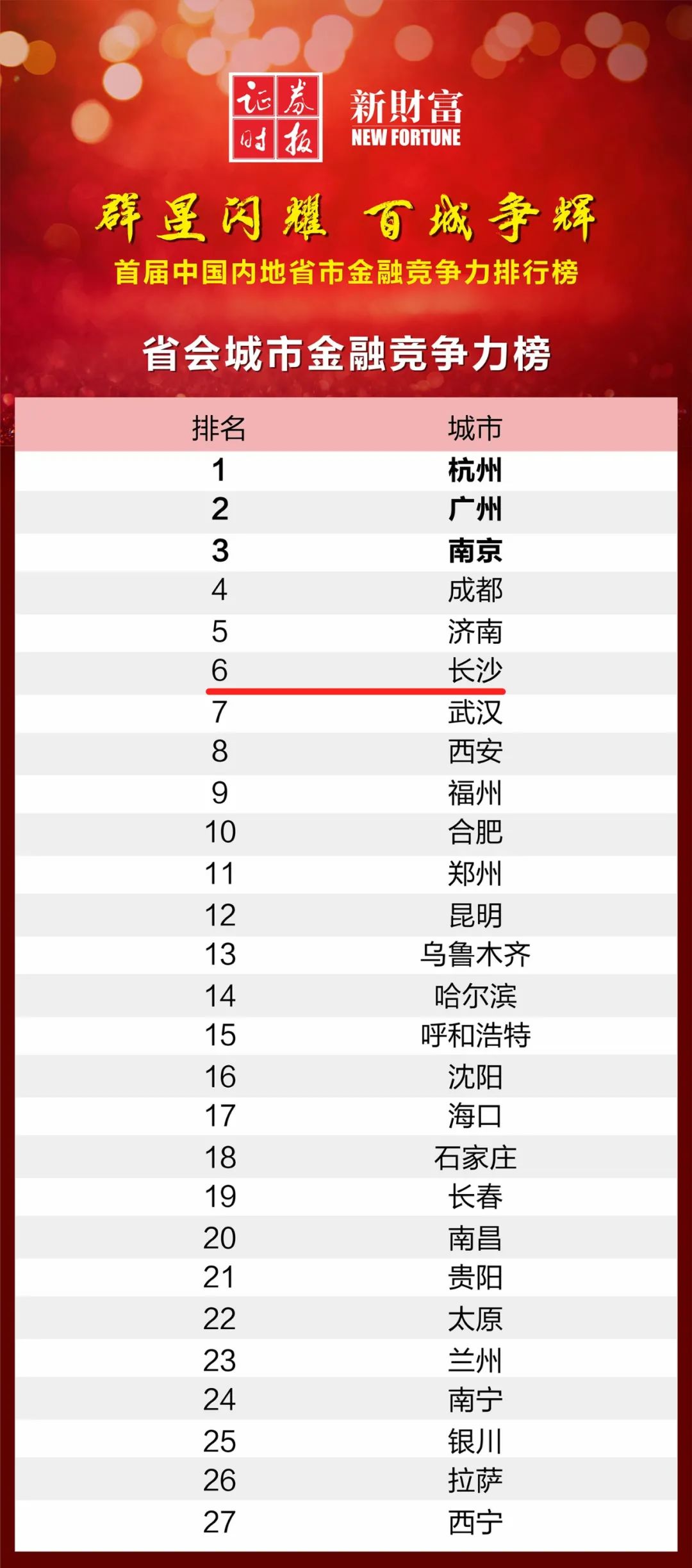 金融媒体排行_在社交媒体上找到我们