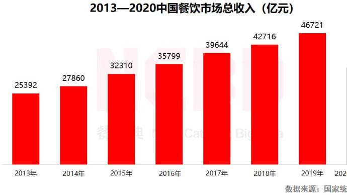 年轻女性是消费主力，《2020—2021中国火锅行业发展报告》发布