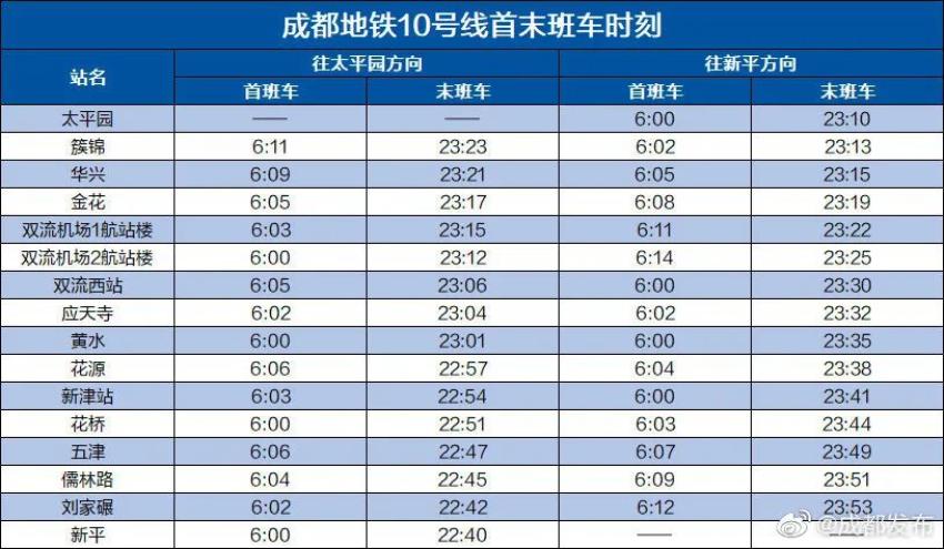 成都地鐵5線齊發最新首末班車時刻表來啦