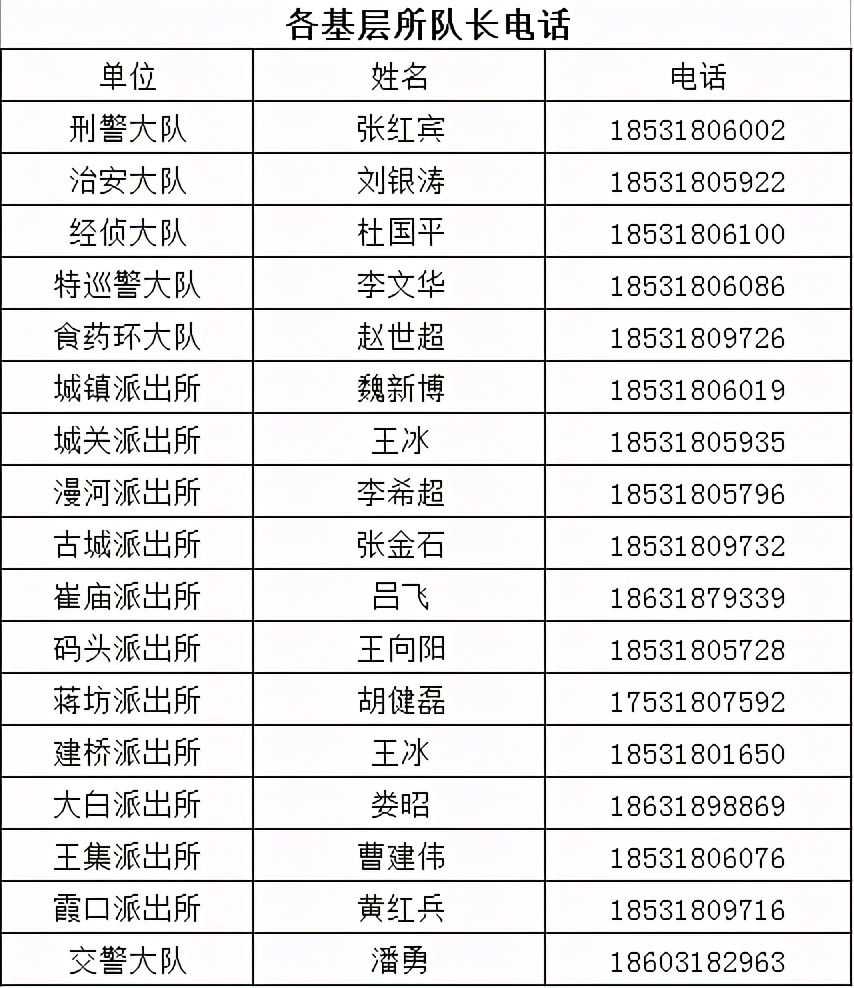最新阜城县公安局长各基层所队长手机号码全公布