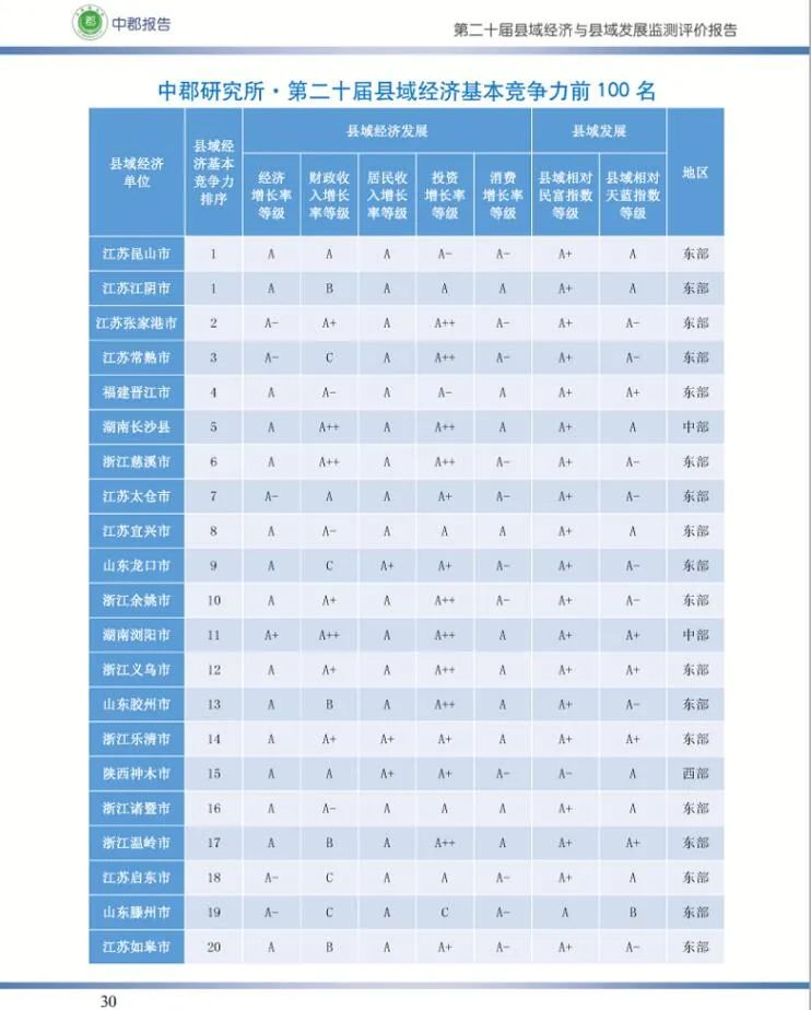 看总量比人均县域经济