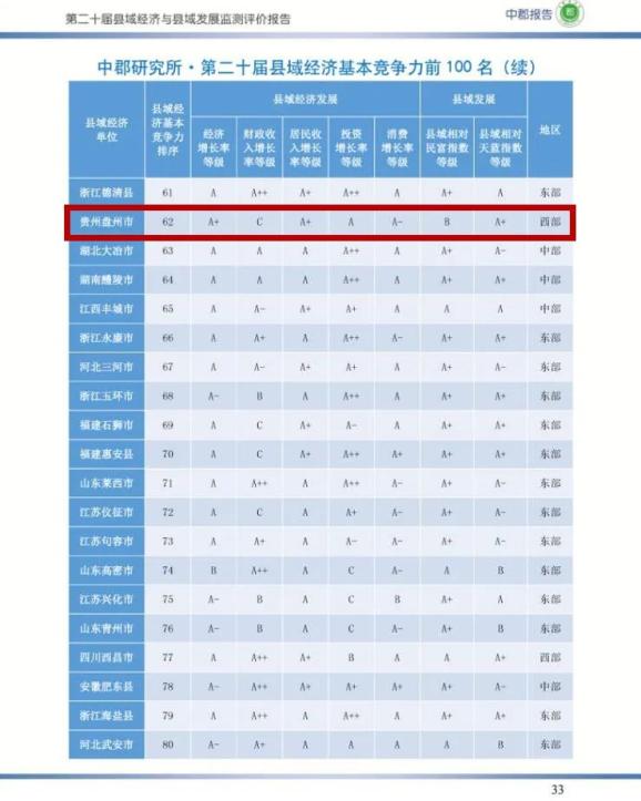 全国县域gdp2020_最新 2020中国县域经济发展报告出炉 福建这些地方的人都很豪(3)