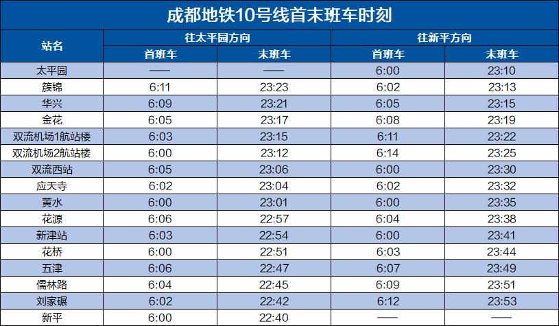 明天成都地铁五线齐发!最新时刻表请收好