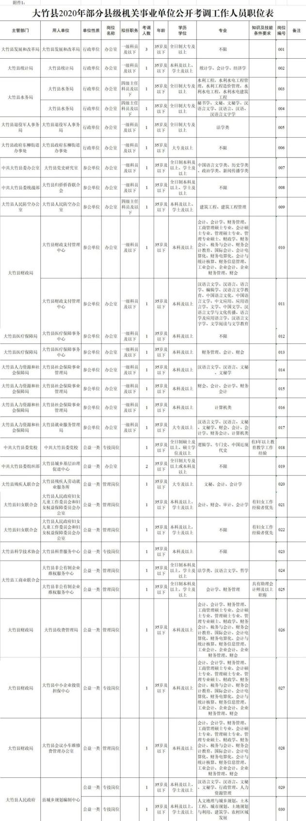 万源人口有多少_给力!四川万源市18万多农村人口喝上安全水(2)