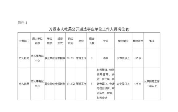 大竹人口_原来,有这么多以 大 字开头的县,看看你知道哪几个(3)