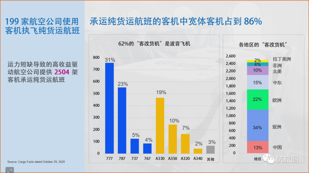 广州机场人口排名_广州白云机场图片(3)