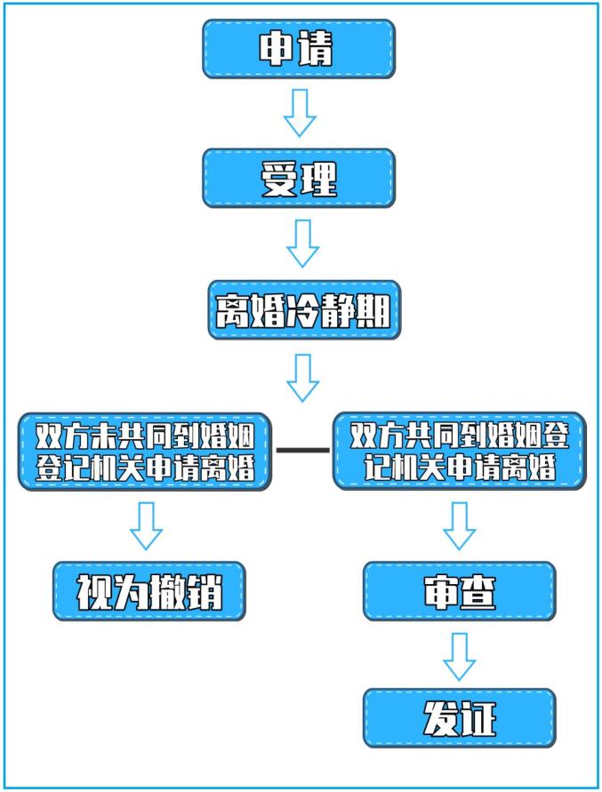 普法一文弄懂有关离婚冷静期的那些法律问题