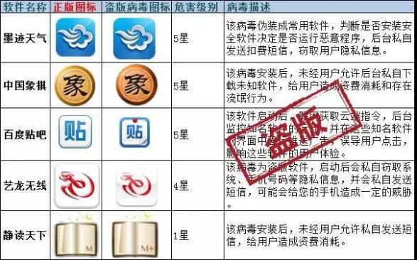 【科普知识】软件正版化宣传小知识之如何识别盗版软件_澎湃号·政务_澎湃新闻-The Paper