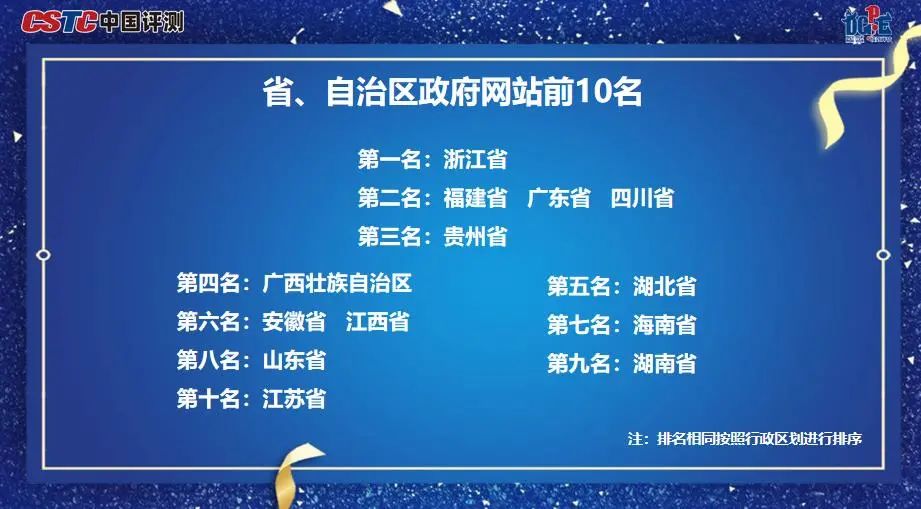 全国副省级城市gdp排名2020年_核心力量-15个副省级城市2020年GDP数据一览(2)