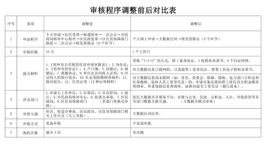 公租房人口变更_人口老龄化(2)