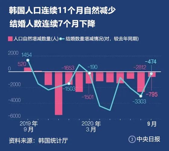 2019 韩国人口_韩国人口密度图(3)