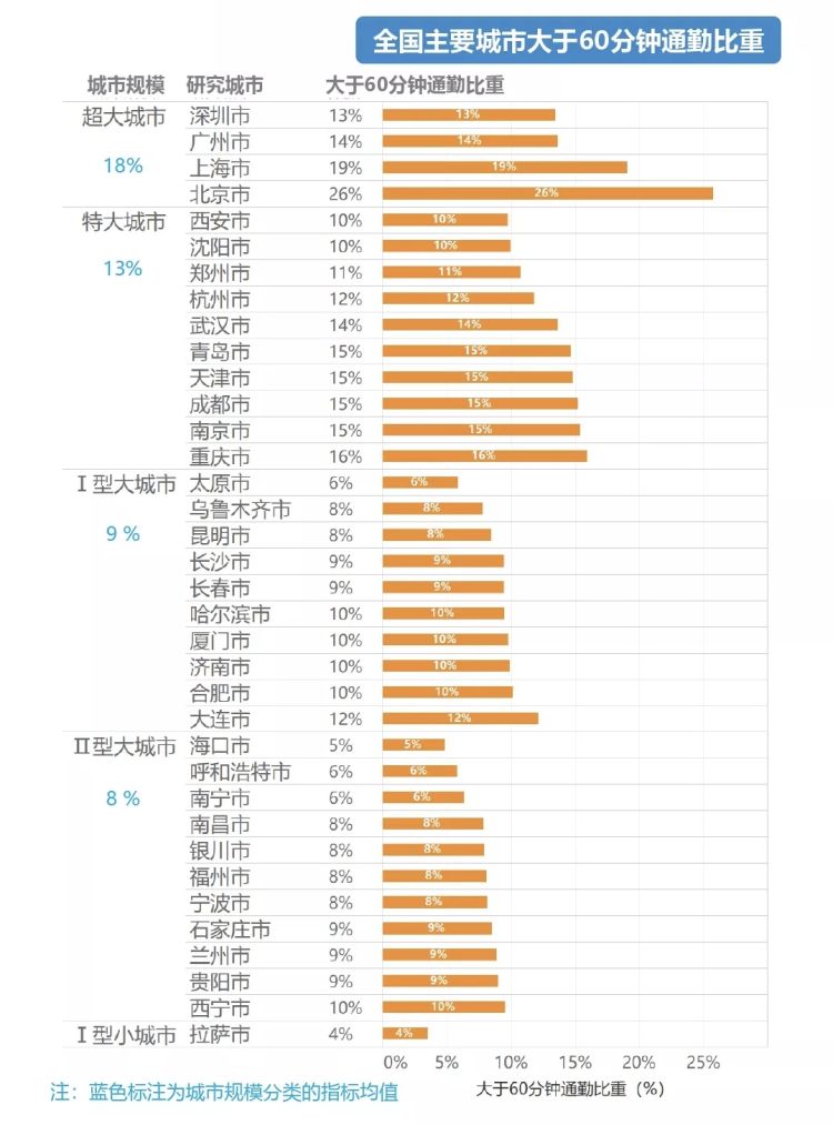 中国人口钟_中国人口分布图