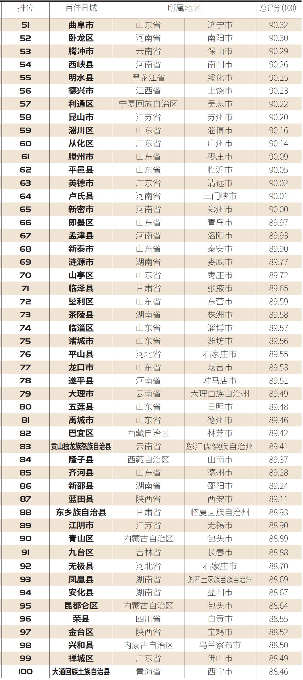 2020年湖北省黄冈市GDp总值_湖北省黄冈市地图(3)
